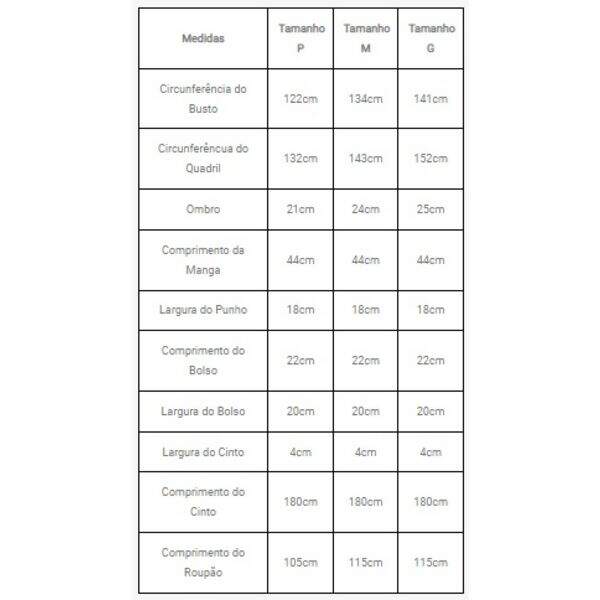 buettner-renascenca-roupao-tabela